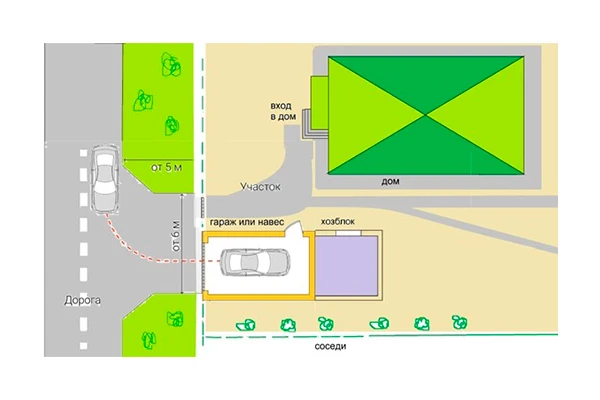 Как распланировать участок и удобно разместить хозпостройки