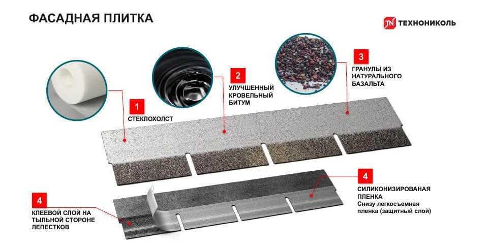 Как делают красивые и долговечные фасады: плитка HAUBERK