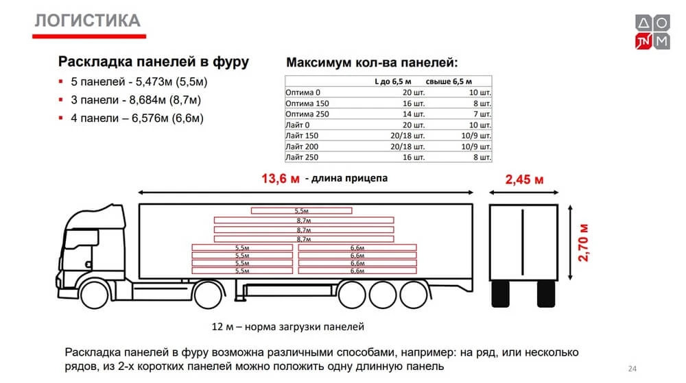 Кровельные панели: преимущества, виды, технология монтажа