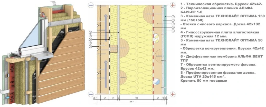 Мифы и реальность панельно-каркасного домостроения
