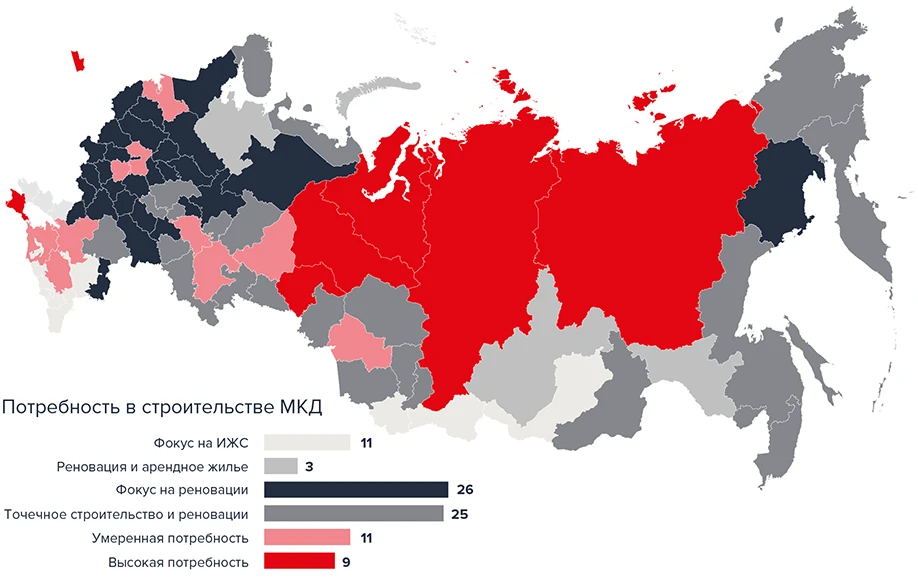 Потребность региональных рынков в ИЖС