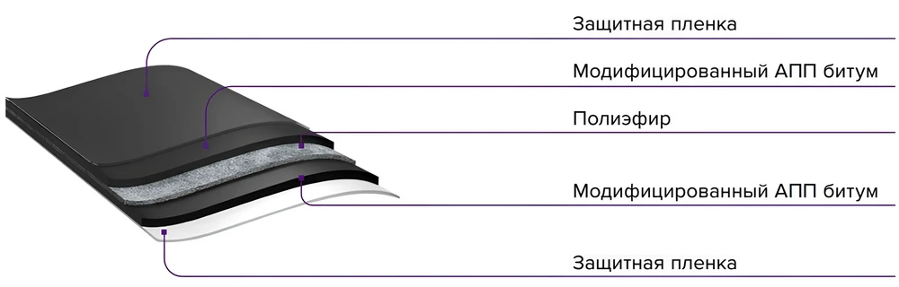 Наплавляемая кровля — технология и проверка качества с техническим специалистом ТЕХНОНИКОЛЬ