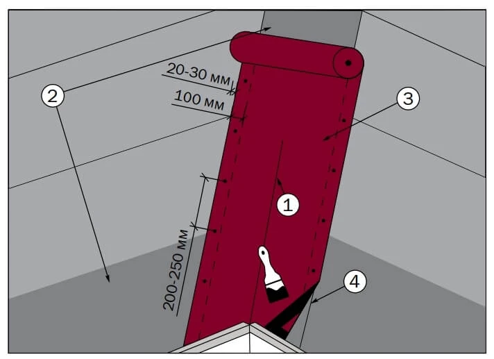 Как смонтировать кровлю из гибкой черепицы своими руками