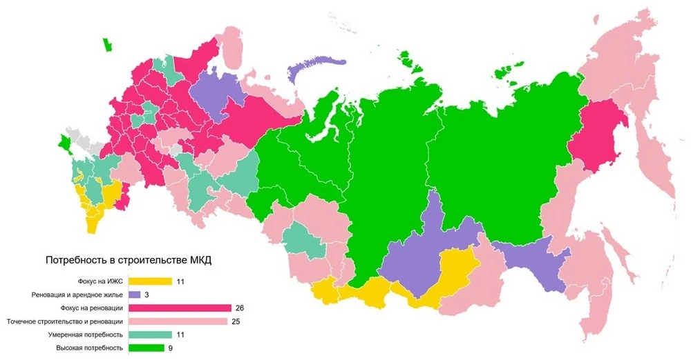 Потребность региональных рынков в ИЖС