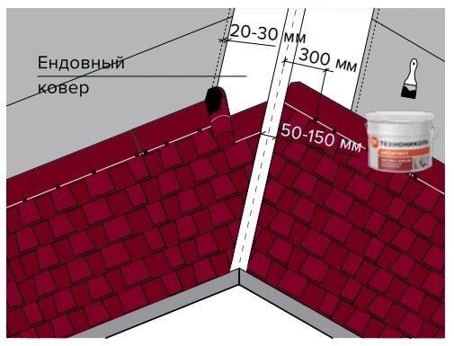 Как смонтировать кровлю из гибкой черепицы своими руками