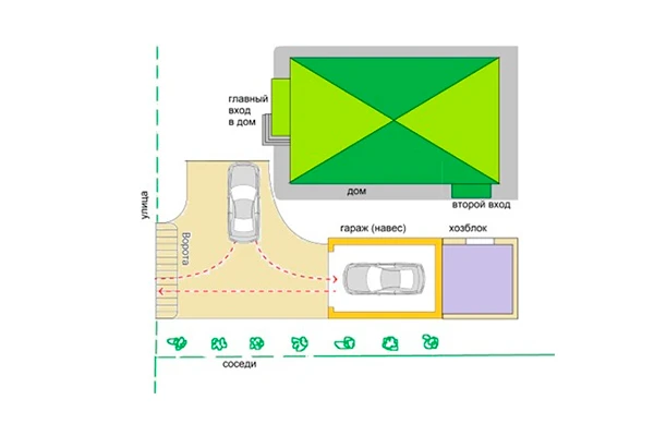 Как распланировать участок и удобно разместить хозпостройки