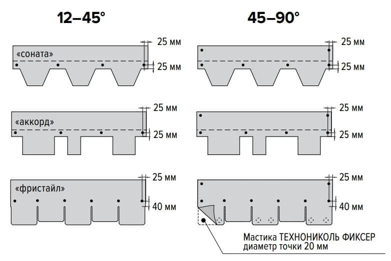 Как смонтировать кровлю из гибкой черепицы своими руками