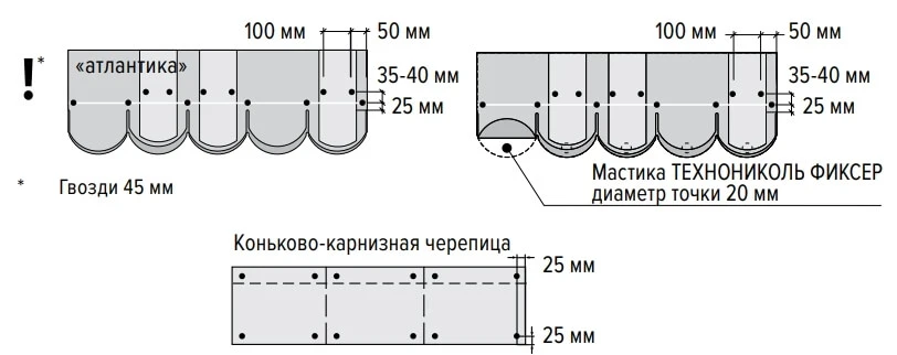 Как смонтировать кровлю из гибкой черепицы своими руками