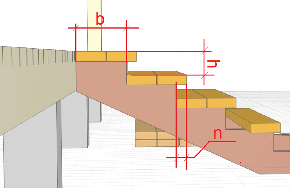 Основные размеры лестницы: b-ширина ступени, h-высота ступени. Соответственно, высота лестницы — это высота всех ступеней, а длина лестницы — это ширина всех ступеней без учета свеса.