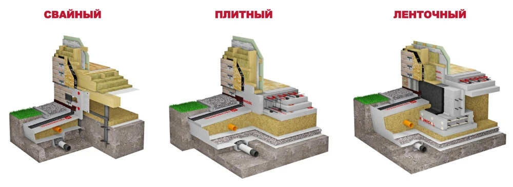 Какой фундамент лучше для каркасного дома?