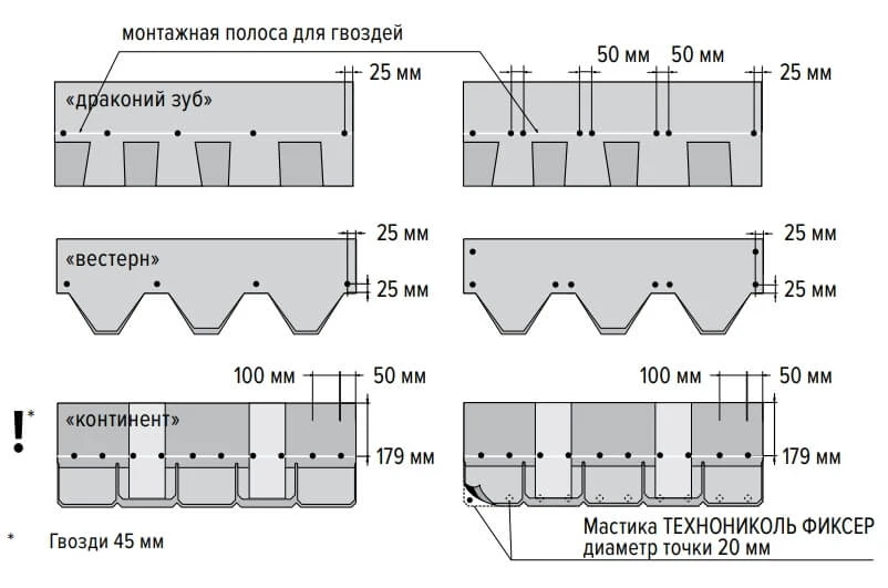 Как смонтировать кровлю из гибкой черепицы своими руками