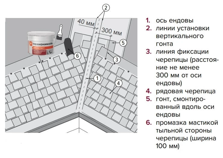 Как смонтировать кровлю из гибкой черепицы своими руками