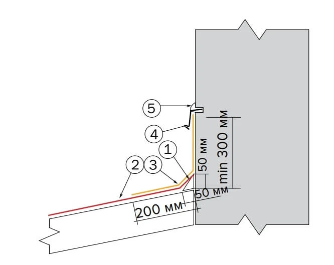 Как смонтировать кровлю из гибкой черепицы своими руками