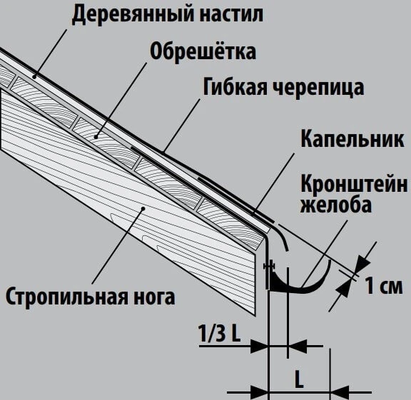 Как установить на крыше пластиковые водостоки