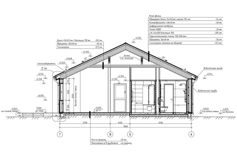 Семейный дом на вырост: каким он должен быть