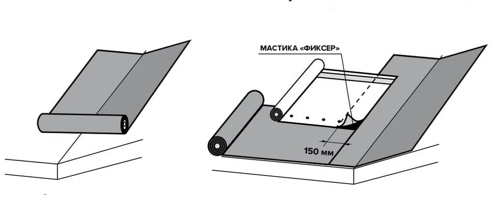 Как смонтировать кровлю из гибкой черепицы своими руками