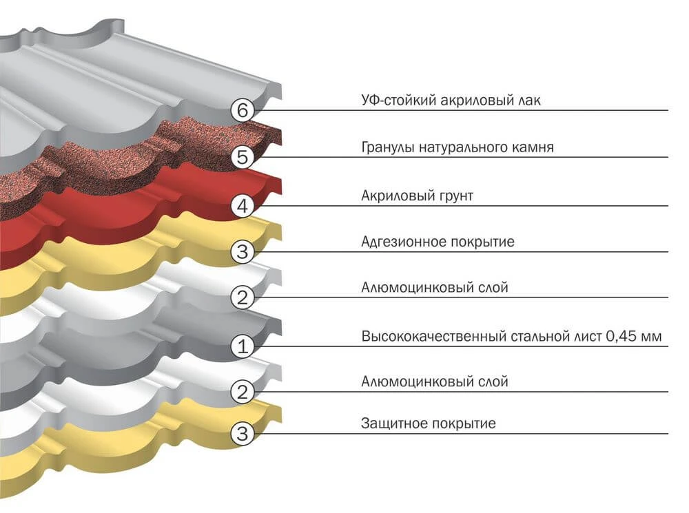 Знакомьтесь: композитная черепица Технониколь LUXARD