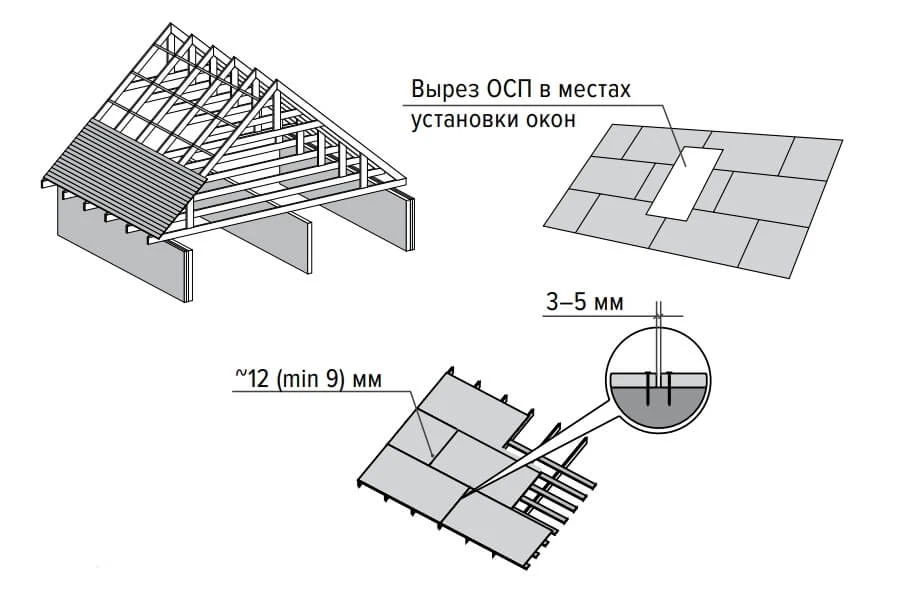Как смонтировать кровлю из гибкой черепицы своими руками