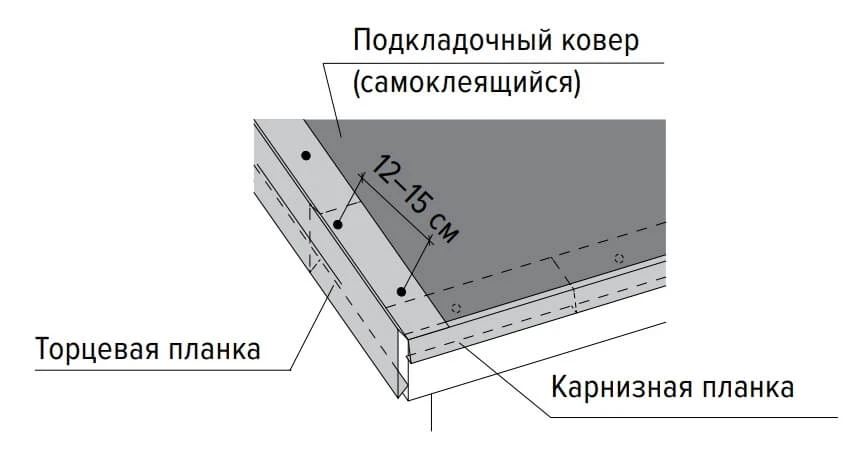 Как смонтировать кровлю из гибкой черепицы своими руками