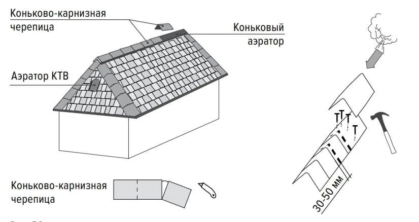 Как смонтировать кровлю из гибкой черепицы своими руками