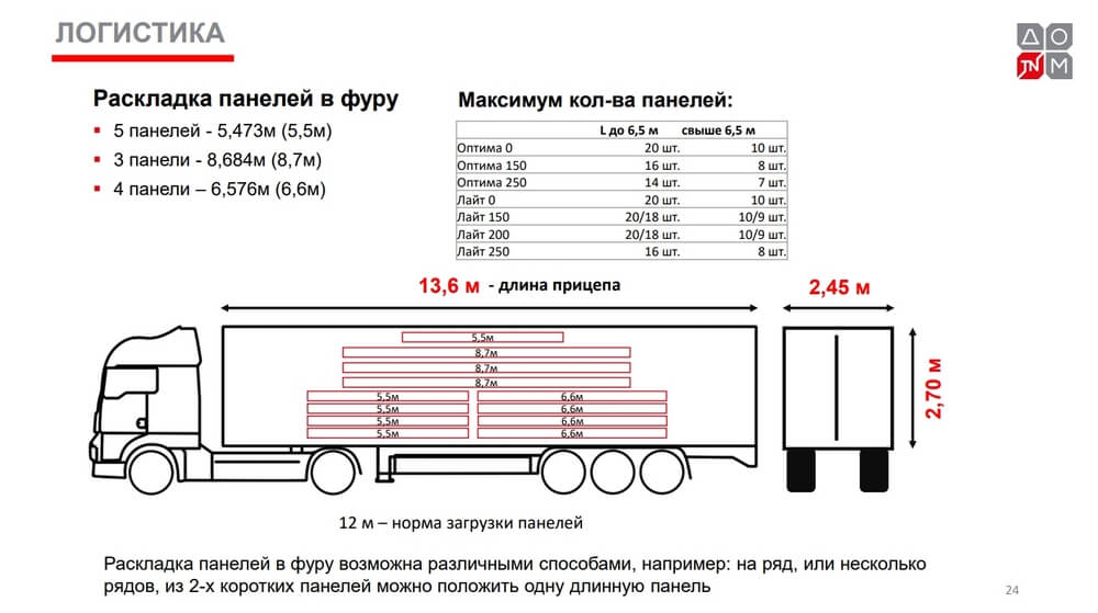 Кровельные панели: преимущества, виды, технология монтажа