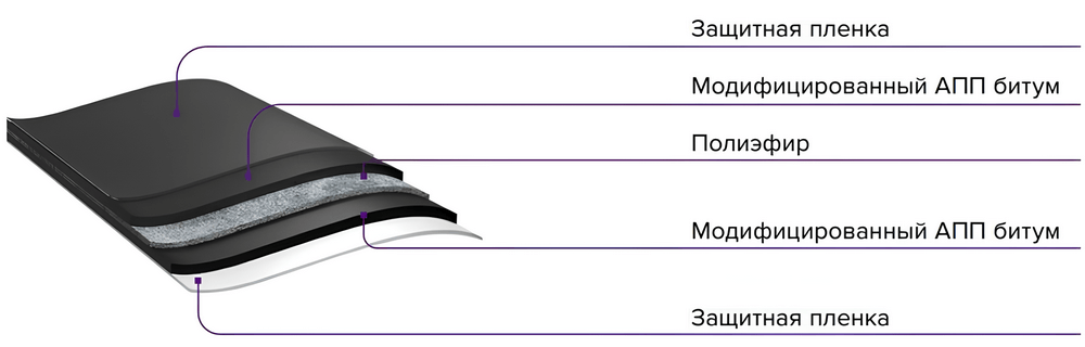 Наплавляемая кровля — технология и проверка качества с техническим специалистом ТЕХНОНИКОЛЬ
