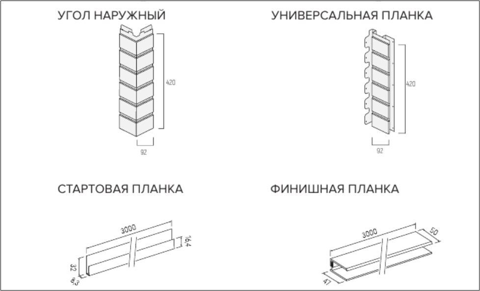 Финишный профиль