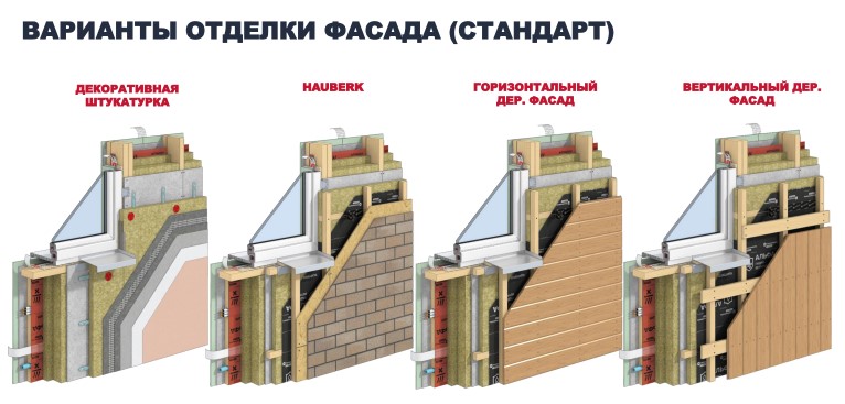 Каркасно-панельная технология строительства малоэтажных домов ДОМ ТН: подробнее